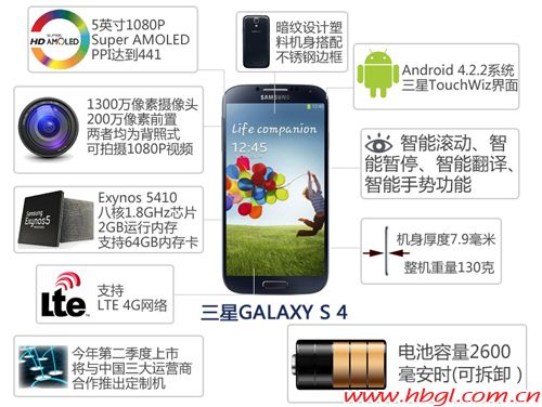 GALAXY再度來(lái)襲 S4搶先預(yù)訂