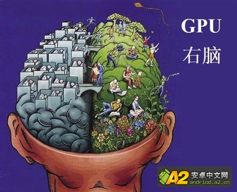 什么是移動處理器手機GPU？