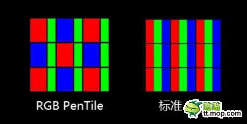 教你讀懂手機(jī)各種參數(shù):即刻變手機(jī)達(dá)人