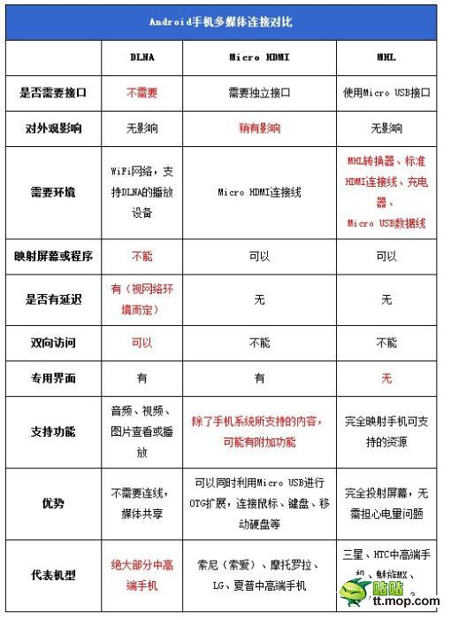 教你讀懂手機(jī)各種參數(shù):即刻變手機(jī)達(dá)人