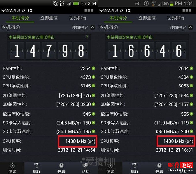 四核手機(jī)跑分為何差距那么大？