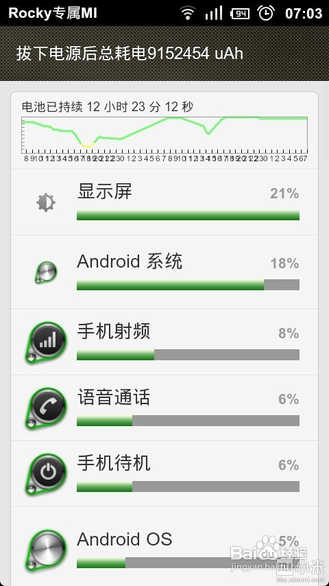 安卓機(jī)省電技巧
