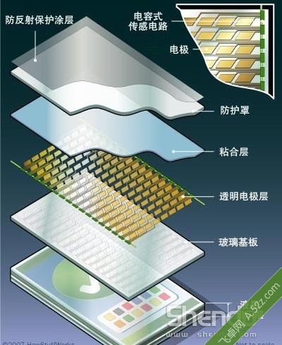 愛安卓 愛保養(yǎng)之屏幕五＂怕＂以及幾點小建議