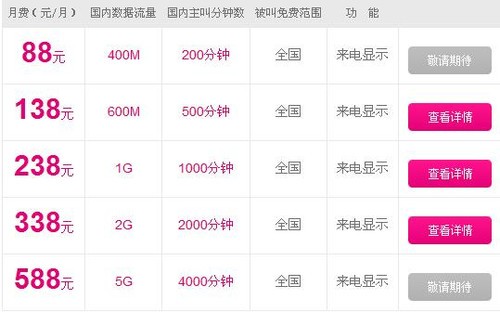 100元/月夠用嗎? 運營商4G套餐如何選