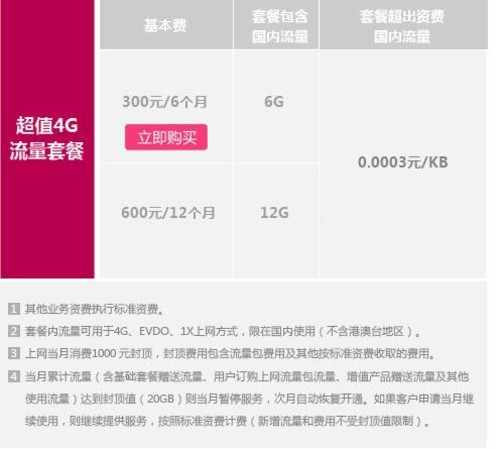 100元/月夠用嗎? 運營商4G套餐如何選