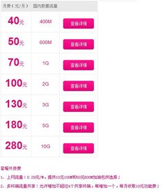 100元/月夠用嗎? 運營商4G套餐如何選