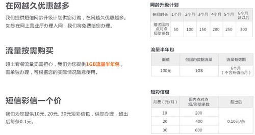 100元/月夠用嗎? 運營商4G套餐如何選