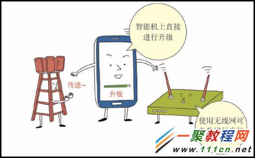 三星手機(jī)怎樣通過FOTA升級軟件