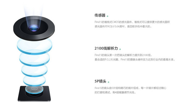 教你看懂手機攝像頭的新技術