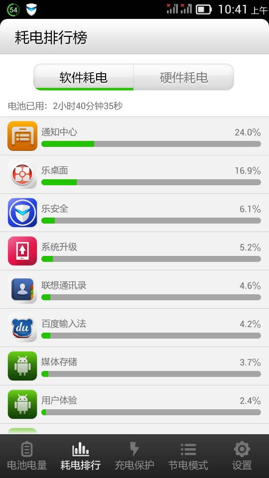 樂省電