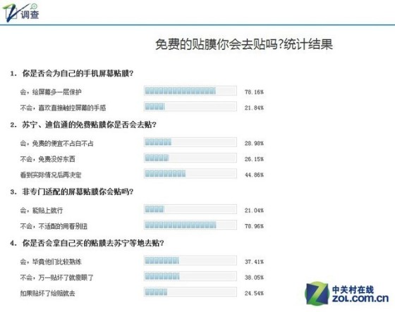 從5元到60塊錢 實(shí)測教你如何選手機(jī)膜