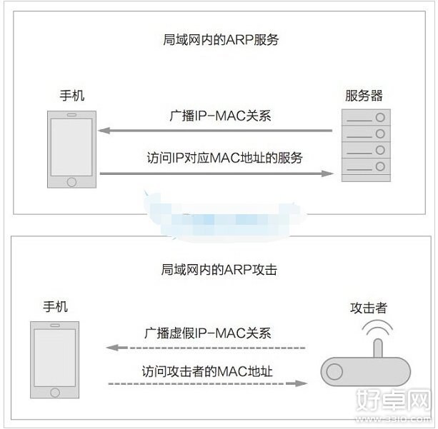什么是釣魚(yú)WiFi？