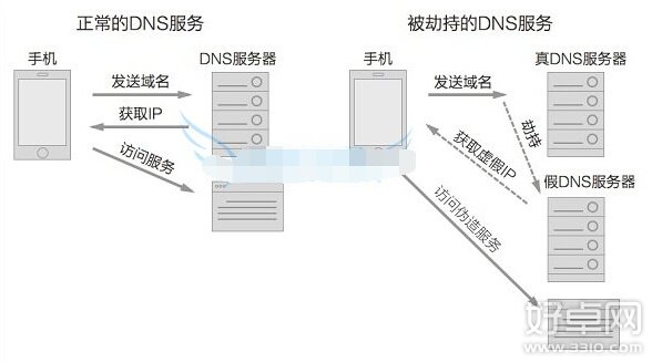 什么是釣魚(yú)WiFi？