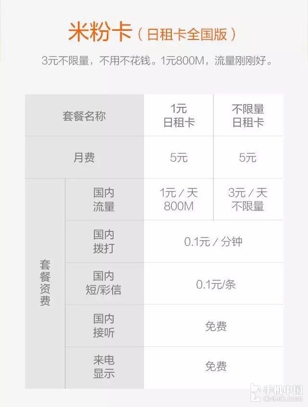 米粉卡套餐升級(jí)！3元/天全國(guó)不限流量