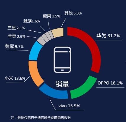 只賣5000的新iPhone真香？你不知道真相