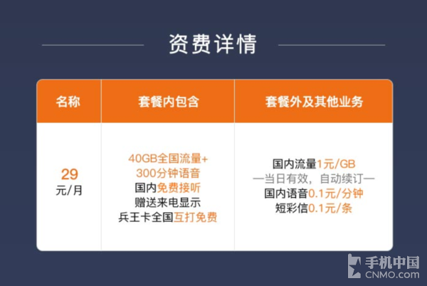 聯(lián)通兵王卡上線(xiàn) 每月40GB流量?jī)H29元