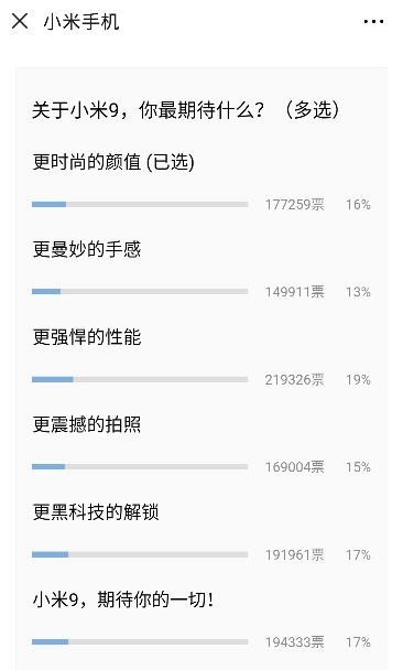 小米9最大的亮點是什么？網(wǎng)友的投票結(jié)果揭示了一切