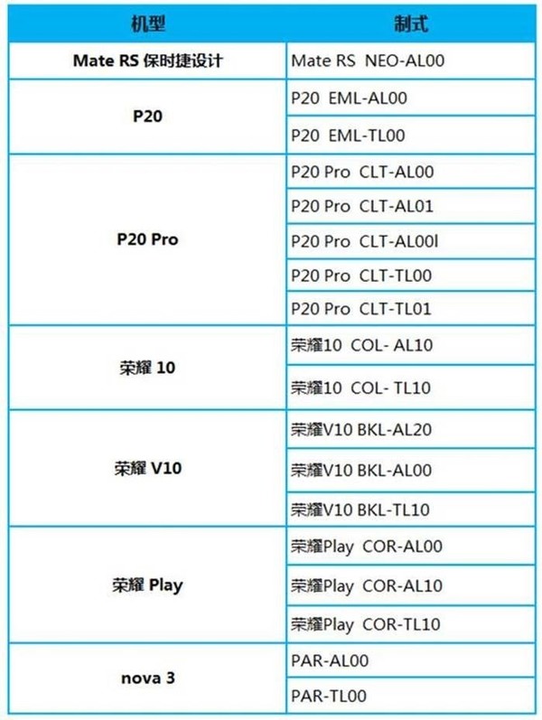 EMUI 9.1要來(lái)了？華為新系統(tǒng)開(kāi)啟內(nèi)測(cè)共7款機(jī)型參與