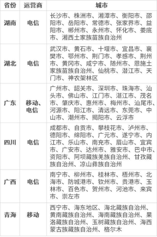 手機欠費斷網(wǎng)也能交話費？微信推出手機綠色繳費通道  CNMO
