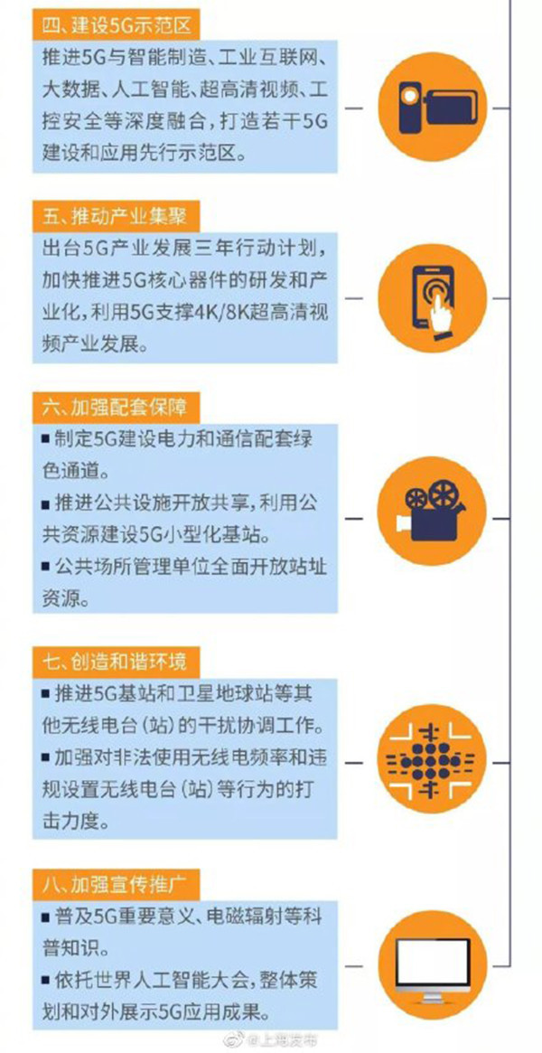 上海2021年將建成3萬(wàn)5G基站 明年實(shí)現(xiàn)5G全市域覆蓋  CNMO