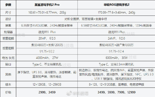 黑鯊2 Pro對(duì)比ROG游戲手機(jī)2 都是驍龍855 Plus你選誰(shuí)
