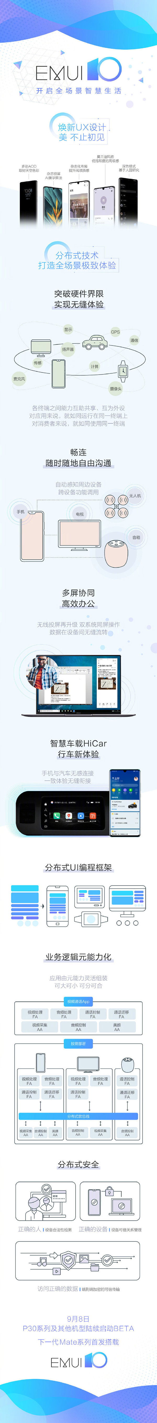 一圖看懂EMUI10！3大技術(shù)加持/下一代Mate系列或首發(fā)
