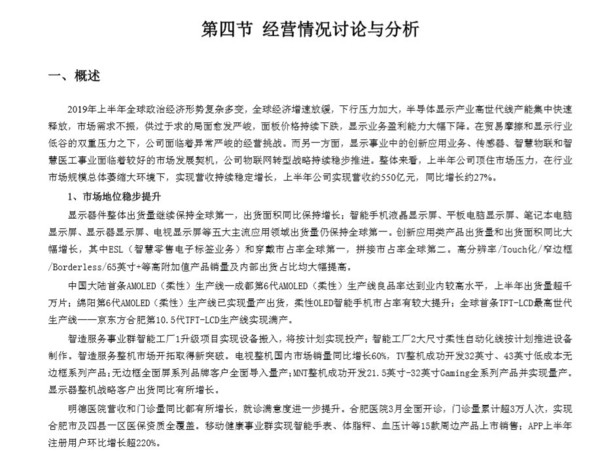 京東方上半年?duì)I收550.39億元 新增專利申請(qǐng)4872件  CNMO
