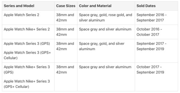 Apple Watch 2代/3代存在屏幕開裂問題 可免費換屏   宅秘