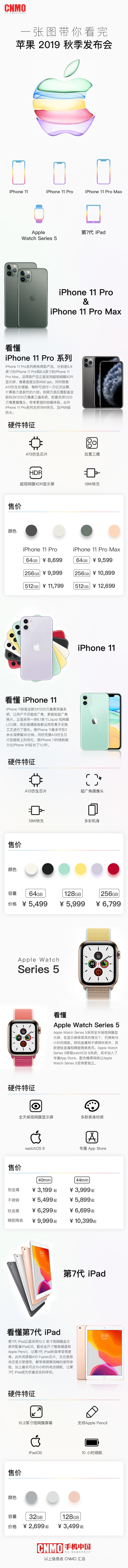 蘋果發(fā)布會(huì)都帶來(lái)了哪些驚喜？一張圖看懂所有新品