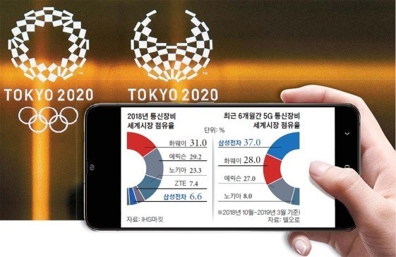 三星成為日本移動(dòng)通信公司KDDI 5G通信設(shè)備供應(yīng)商  CNMO