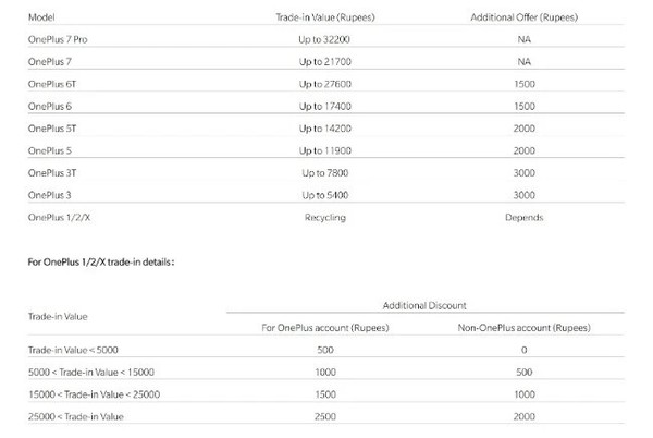 一加推出OnePlus Care服務(wù) 五折換電池更有多一年質(zhì)保