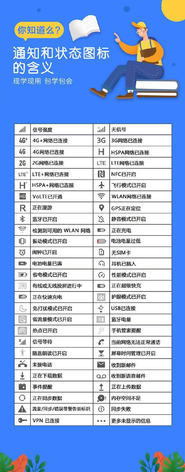 你看的懂手機狀態(tài)欄嗎？華為實力科普狀態(tài)欄圖標