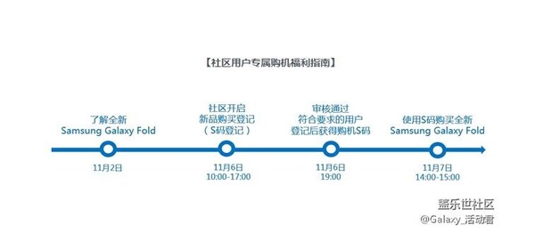 還在等11月8日？三星Galaxy Fold開(kāi)啟優(yōu)先購(gòu)買活動(dòng)